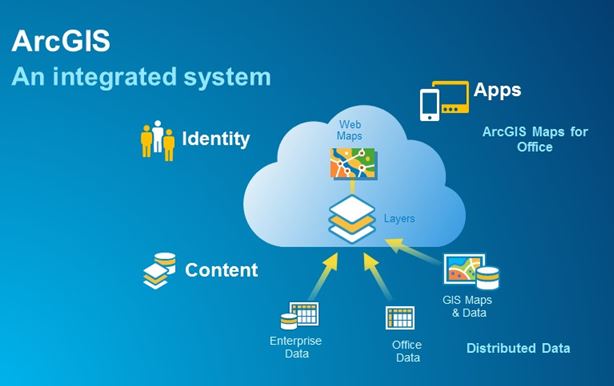 From Esri Maps for Office (2012) to ArcGIS Maps for Office  - #TBT