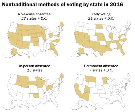 PEW Research - Election Day is already here