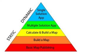 Solutions pyramid. Credit: webmapsolutions