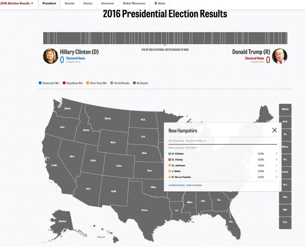 Politico - 2016 Presidential Election Results map