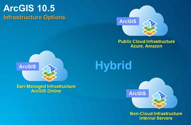 what's new in ArcGIS 10.5