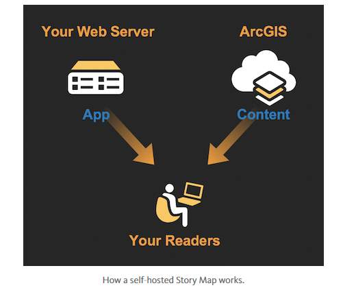 host your own story map