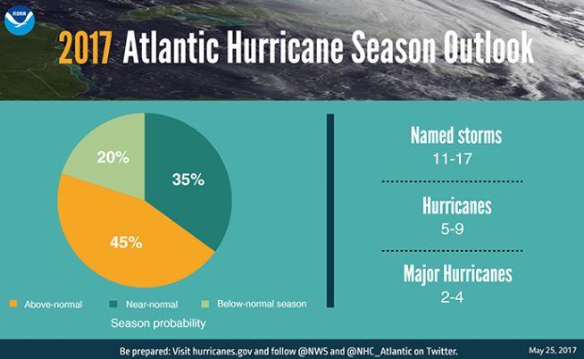 2017 hurricane season outlook