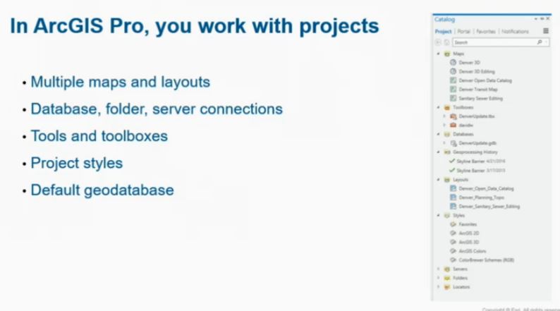 arcgis pro projects