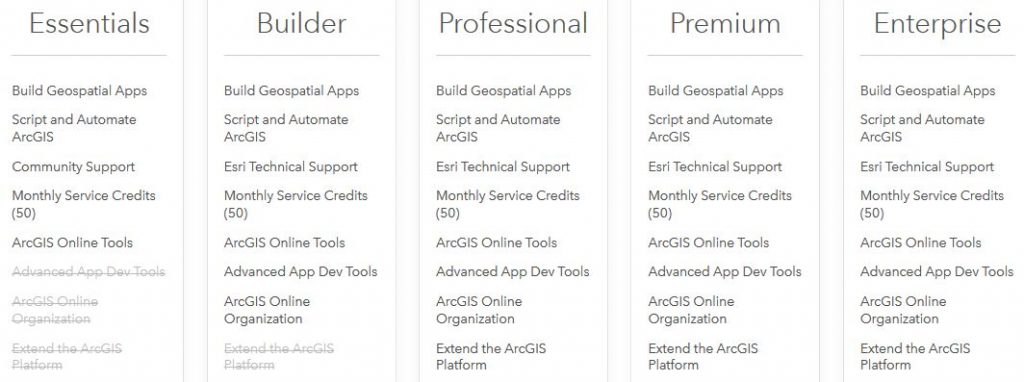 ArcGIS Developer Subscriptions offer a cost-effective way to license ArcGIS products and developer tools