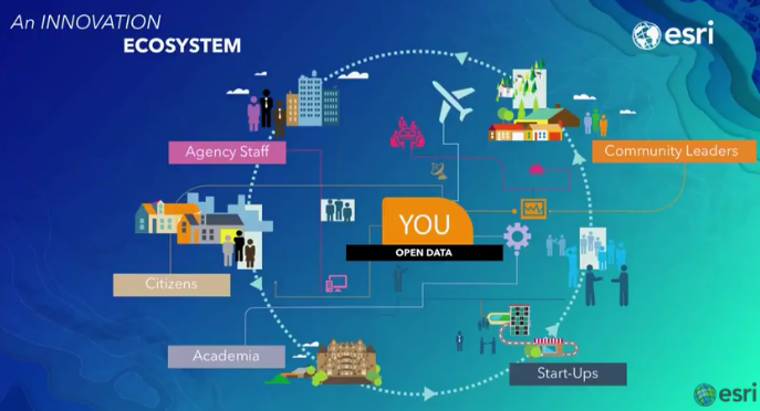 Arcgis Hub And Tips For Creating An Open Data Site