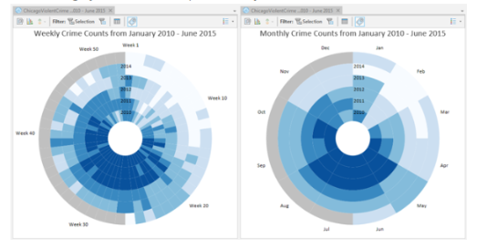 New data type in ArcGIS Pro - chart clock