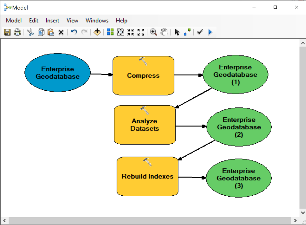 A model built using en Enterprise Geodatabase including the tools compress, analyze datasets and rebuild indexes. 