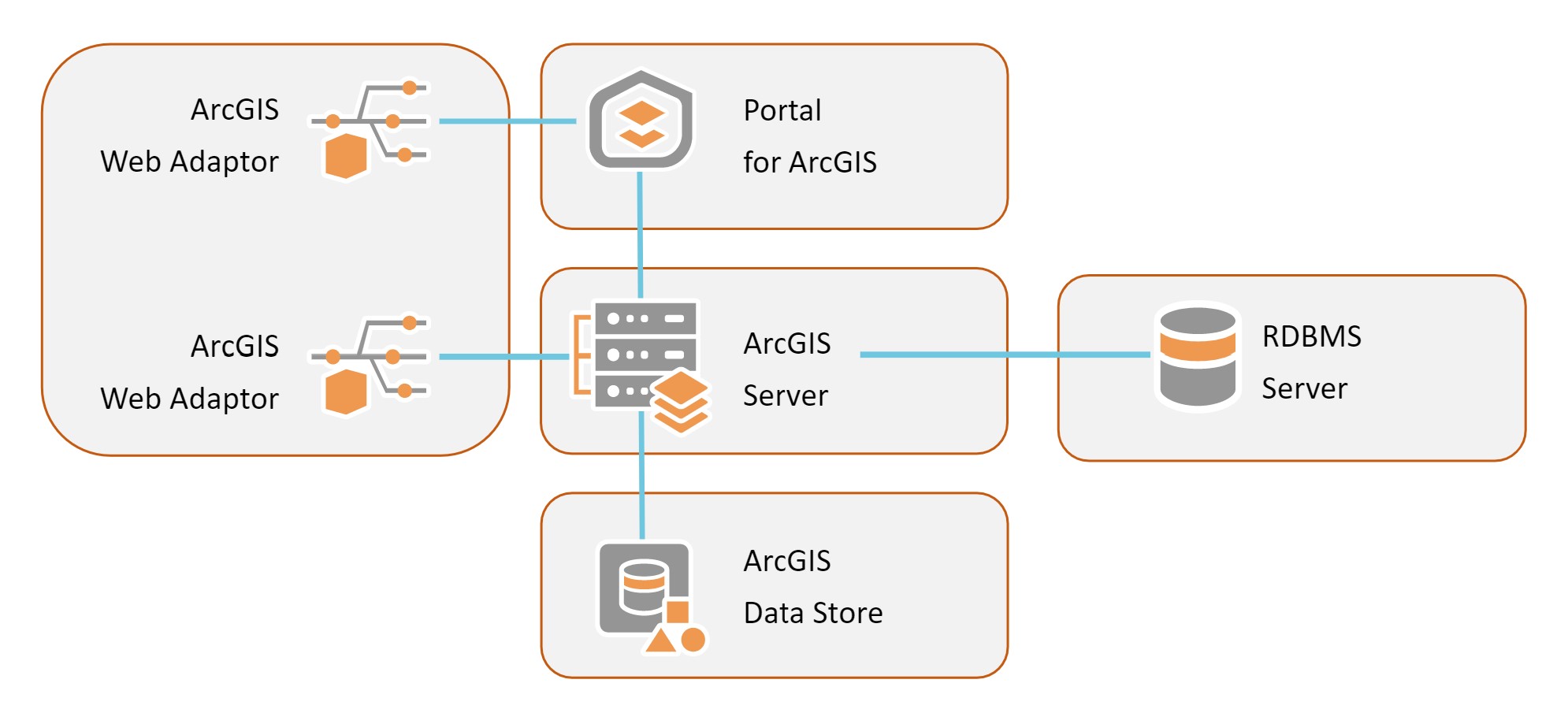 ArcGIS Data Store vs Enterprise Geodatabase - GEO Jobe