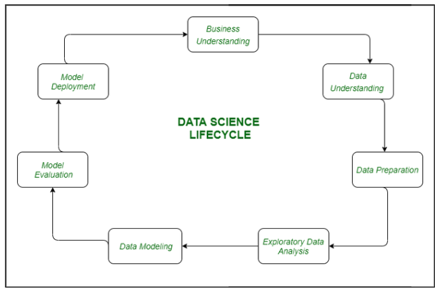 Nearest neighbors, ArcGIS GeoAnalytics Engine