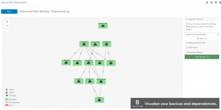 Backup and dependency visualization